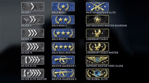 csgo ranks wingman|CS2/CSGO Wingman Ranks Explained .